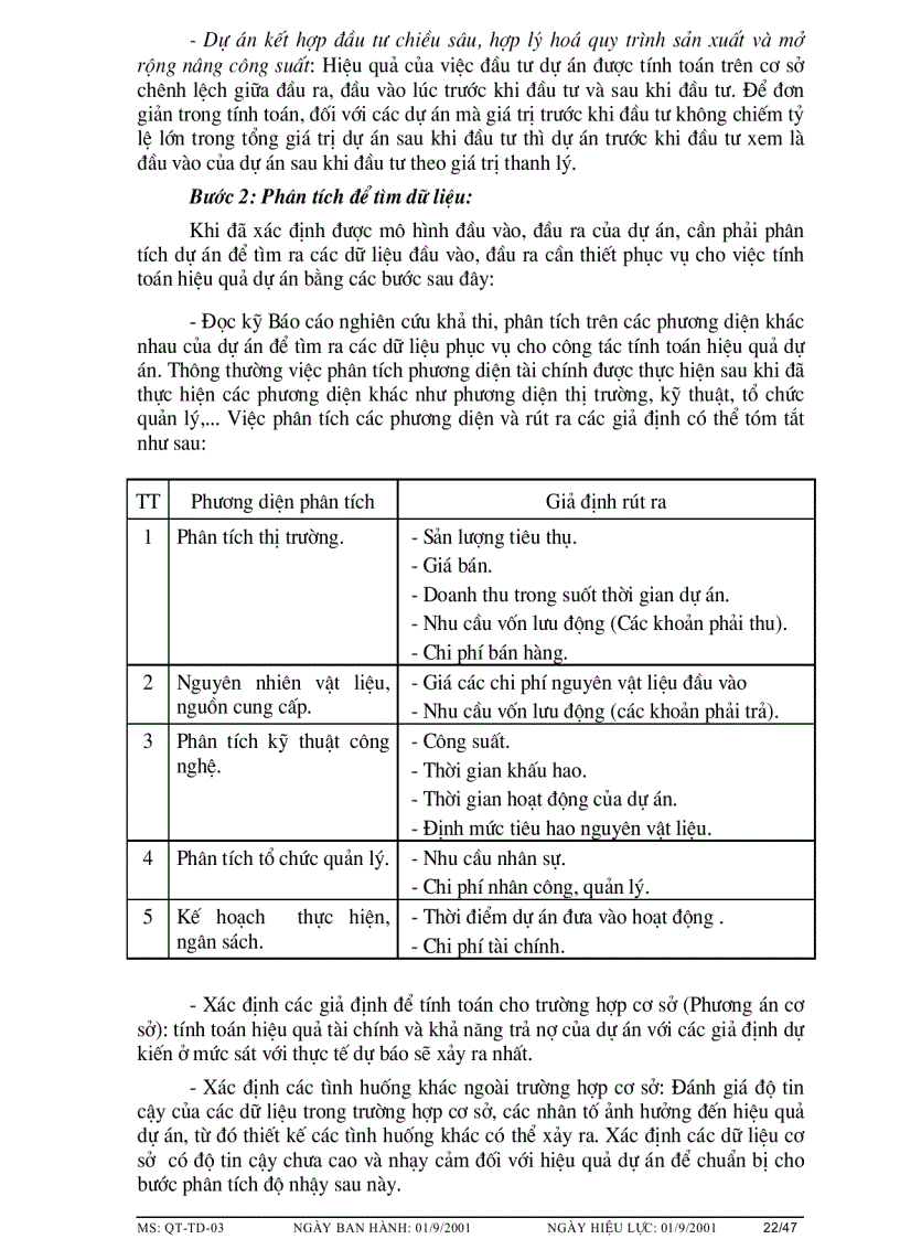 image for page Quy trình thẩm định dự án đầu tư