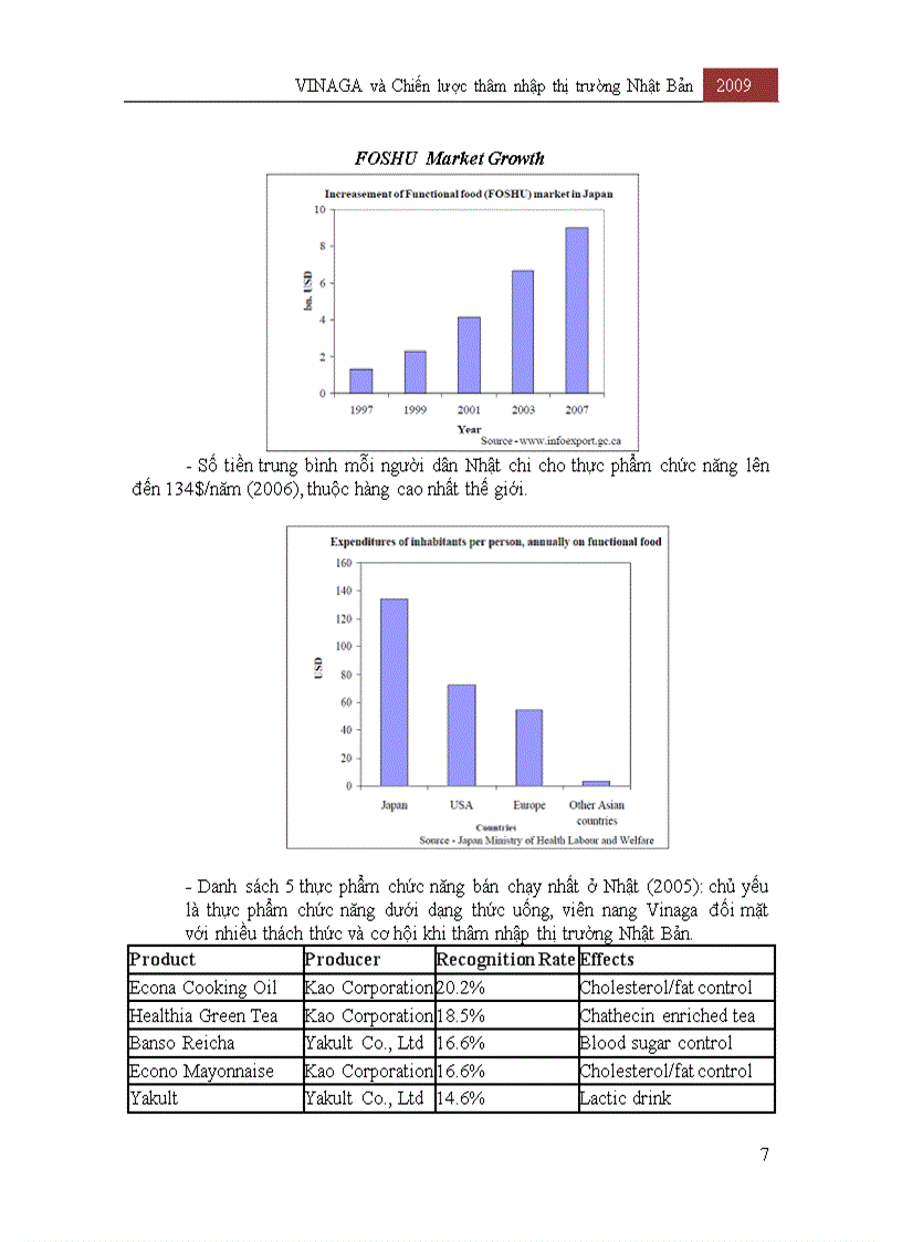 image for page Tiểu luận VINAGA VÀ CHIẾN LƯỢC THÂM NHẬP THỊ TRƯỜNG NHẬT BẢN