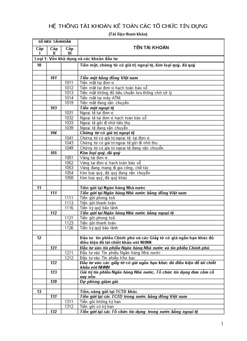 image for page Hệ thống tài khoản kế toán các tổ chức tín dụng