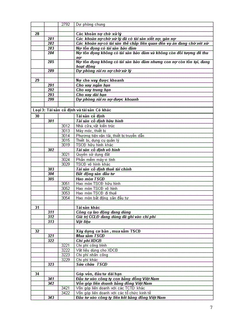 image for page Hệ thống tài khoản kế toán các tổ chức tín dụng