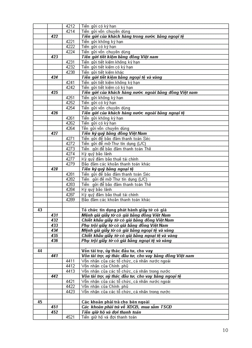 image for page Hệ thống tài khoản kế toán các tổ chức tín dụng
