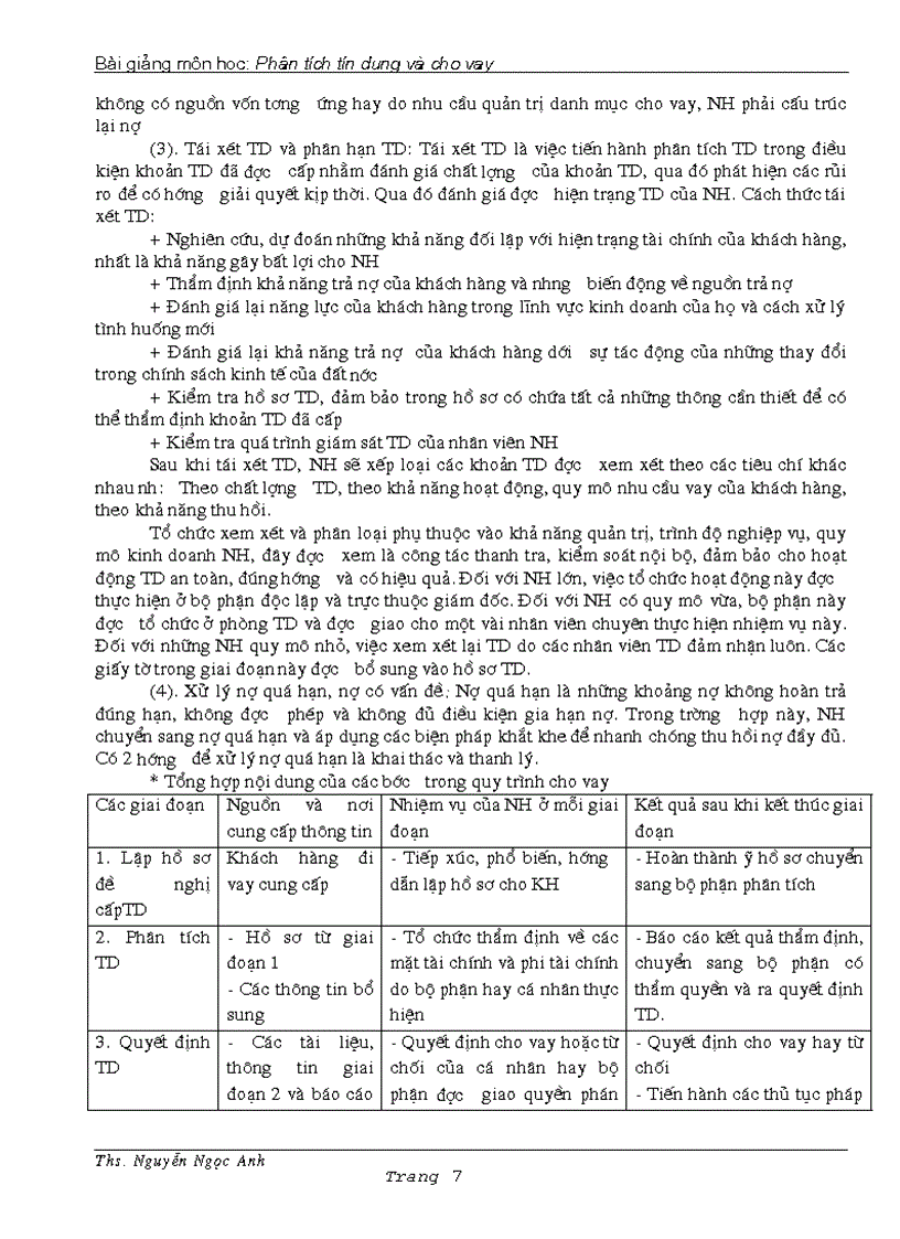 image for page Môn học phân tích td và cho vay