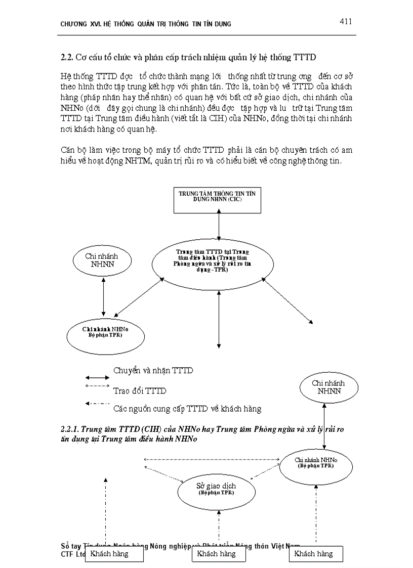 image for page Sổ tay tín dụng 1