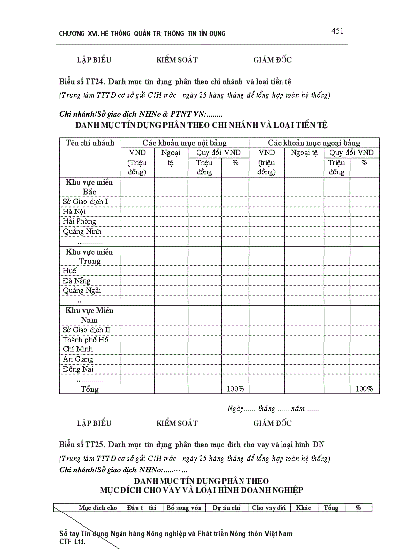 image for page Sổ tay tín dụng 1