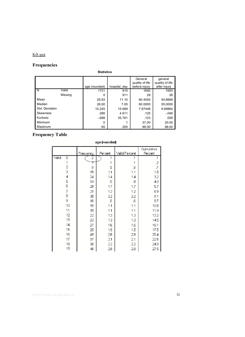 image for page Giáo trình thống kê sử dụng SPSS Đại học Y tế công cộng