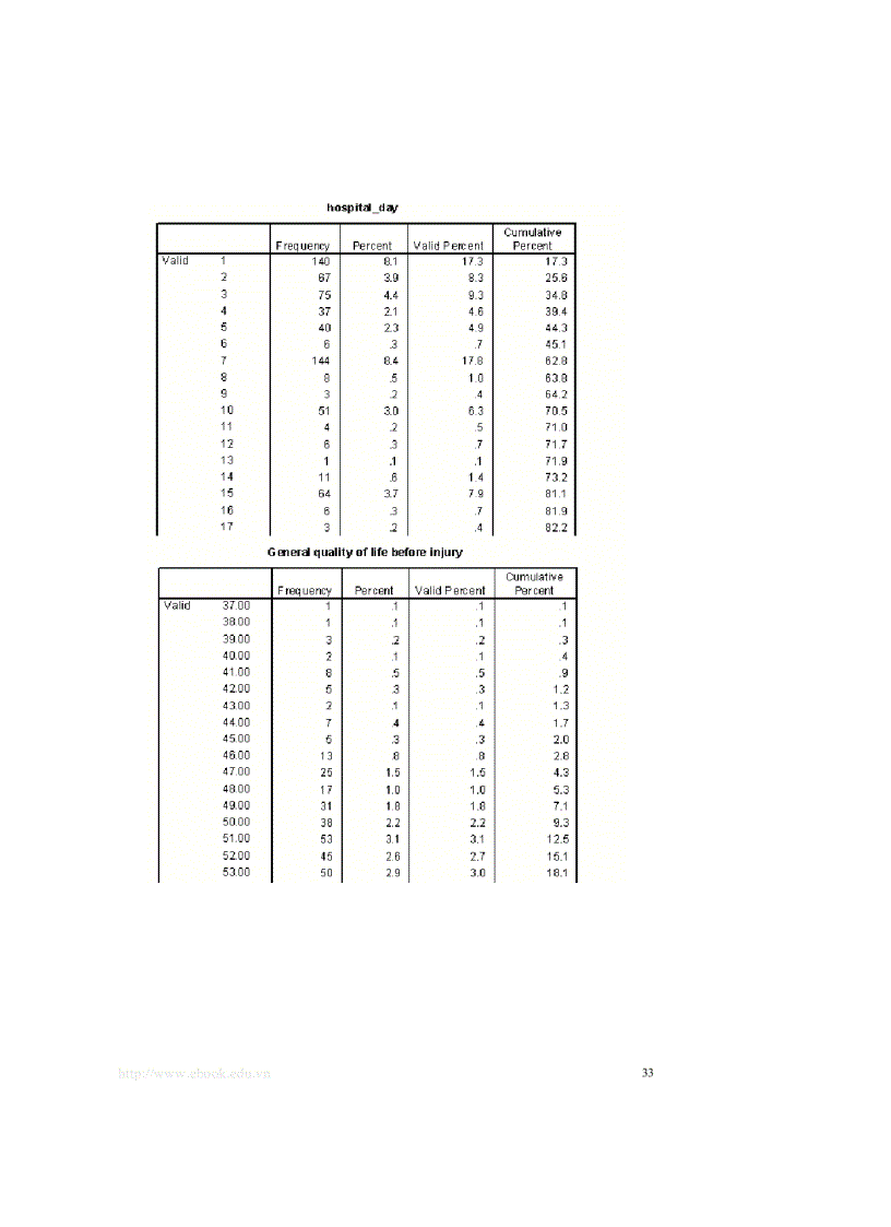image for page Giáo trình thống kê sử dụng SPSS Đại học Y tế công cộng