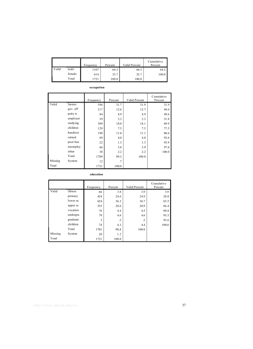 image for page Giáo trình thống kê sử dụng SPSS Đại học Y tế công cộng