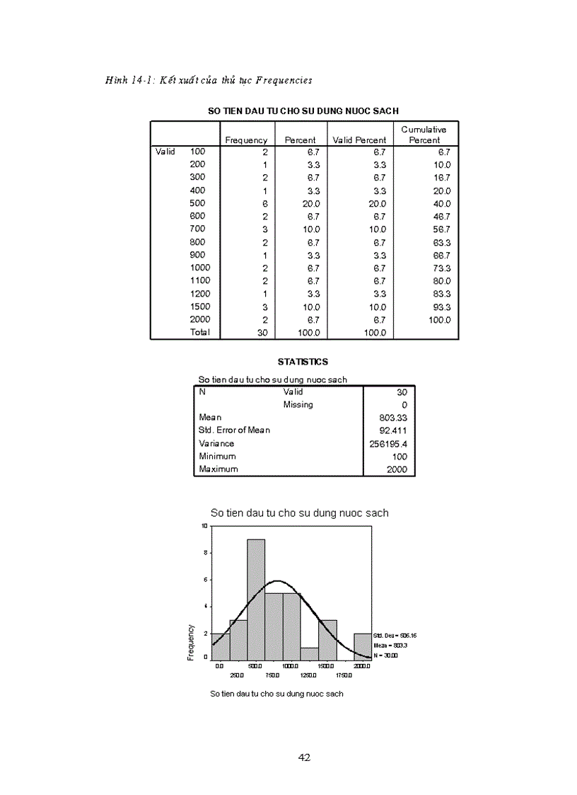 image for page Hướng dẫn sử dụng SPSS