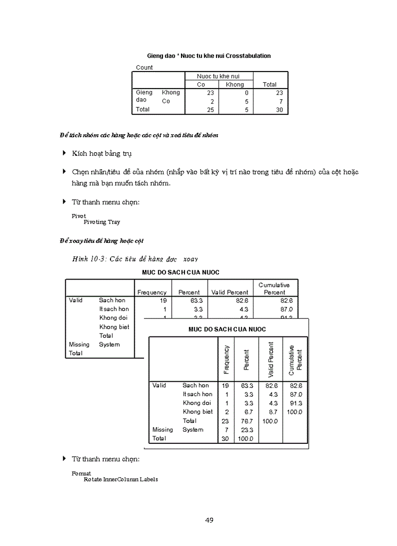 image for page Hướng dẫn sử dụng SPSS