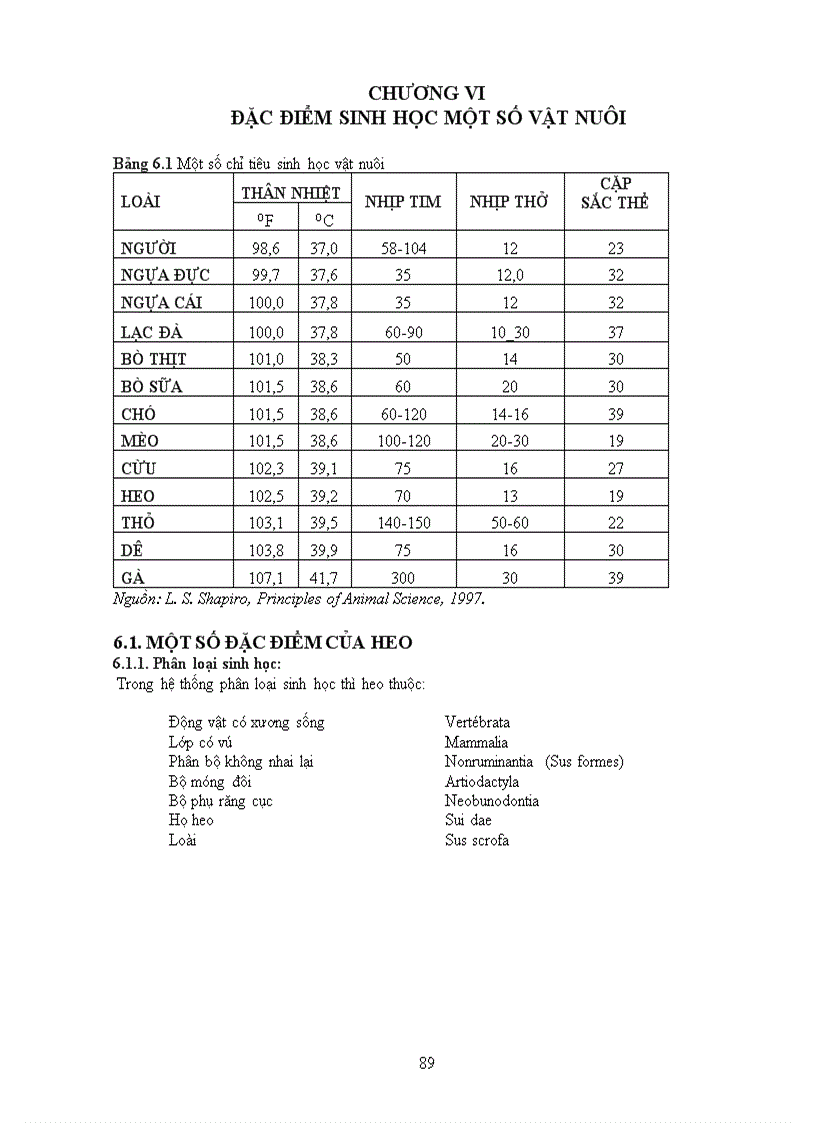 image for page Đặc điểm sinh học một số vật nuôi