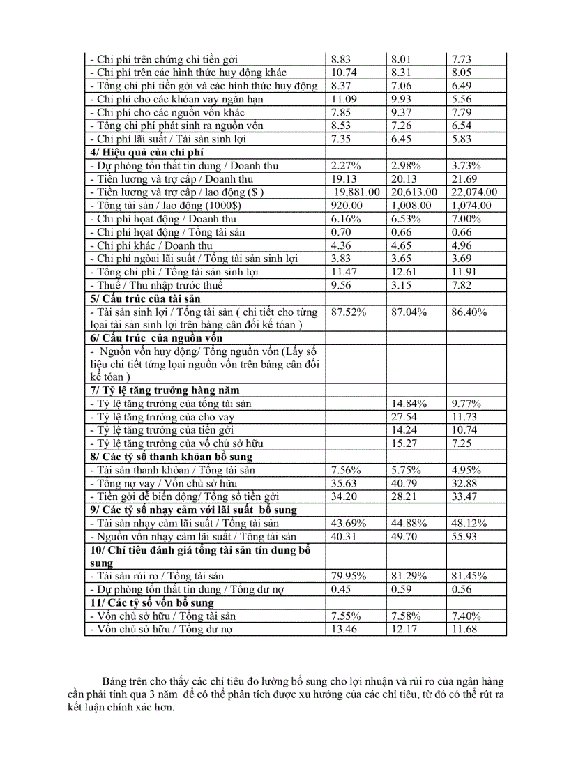 image for page Phân tích hoạt động kinh doanh của ngân hàng thương mại
