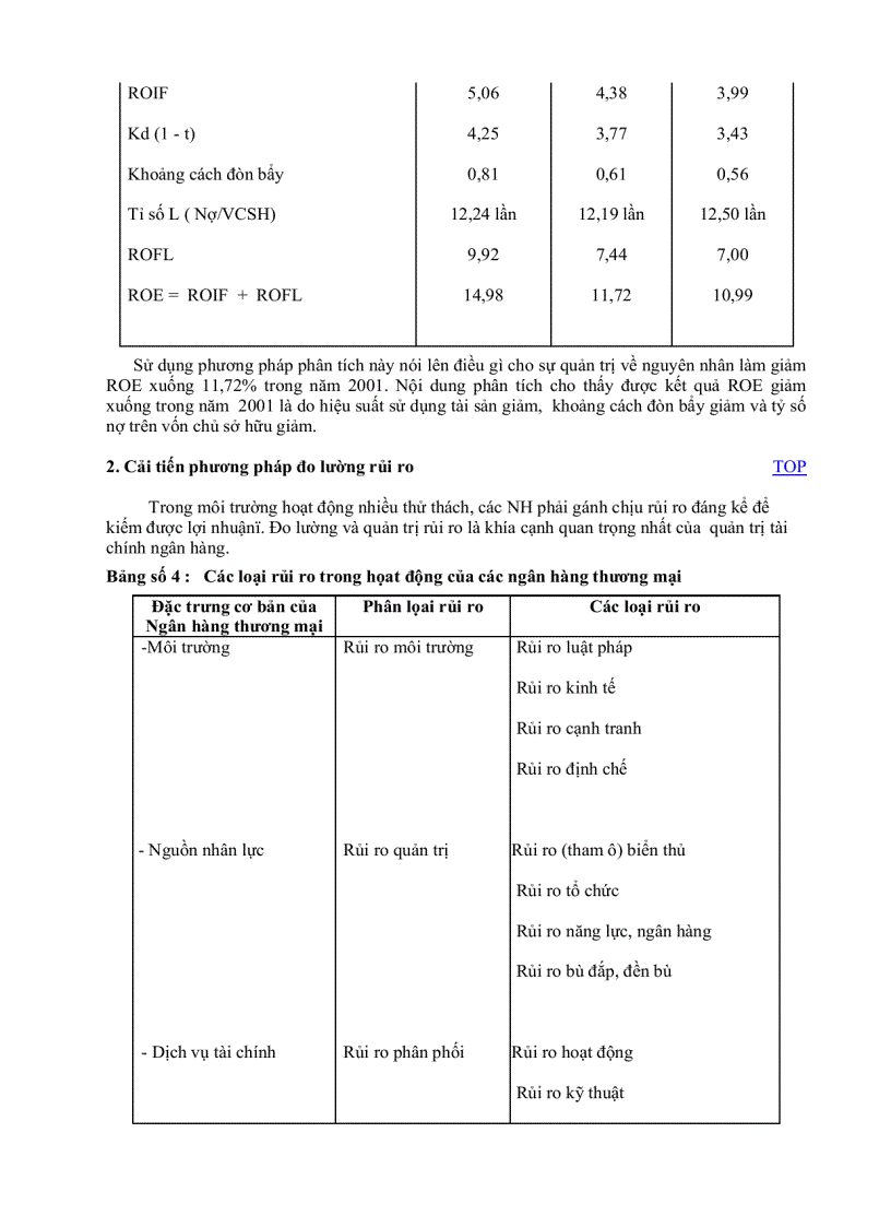 image for page Phân tích hoạt động kinh doanh của ngân hàng thương mại