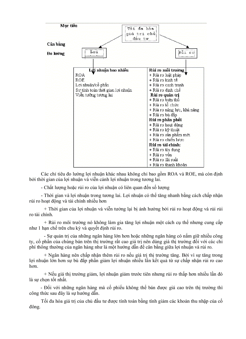 image for page Phân tích hoạt động kinh doanh của ngân hàng thương mại
