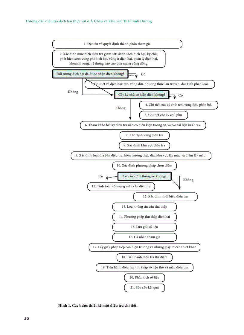 image for page Hướng dẫn điều tra dịch hại thực vật ở Á Châu và Khu vực Thái Bình Dương