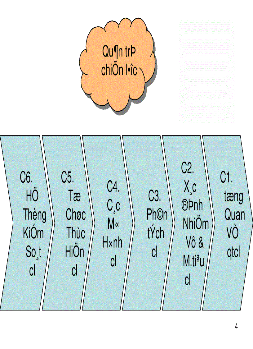 image for page Bài giảng Quản Trị Chiến Lược 3