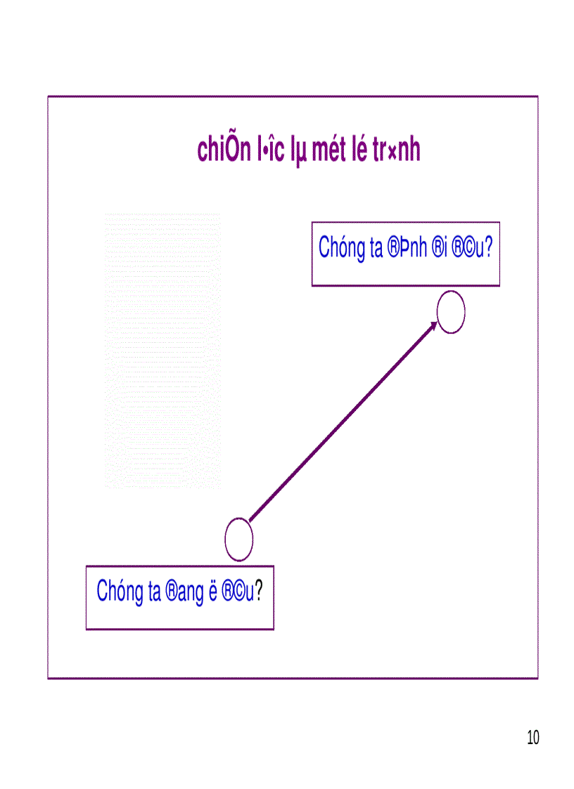 image for page Bài giảng Quản Trị Chiến Lược 3