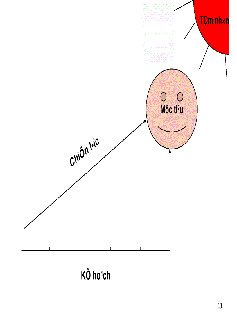 image for page Bài giảng Quản Trị Chiến Lược 3