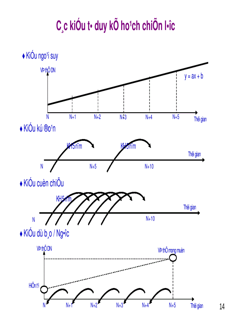 image for page Bài giảng Quản Trị Chiến Lược 3