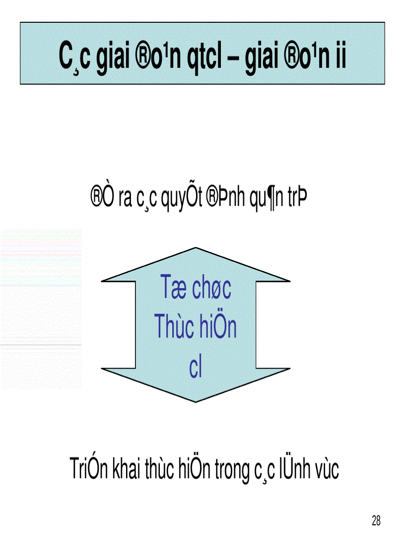 image for page Bài giảng Quản Trị Chiến Lược 3