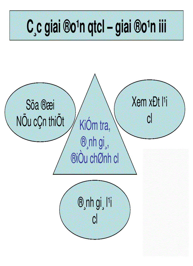 image for page Bài giảng Quản Trị Chiến Lược 3