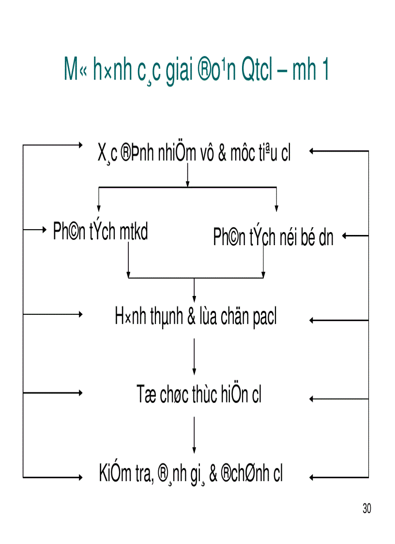 image for page Bài giảng Quản Trị Chiến Lược 3