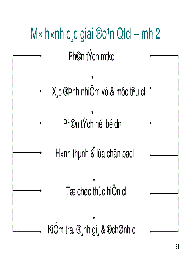 image for page Bài giảng Quản Trị Chiến Lược 3