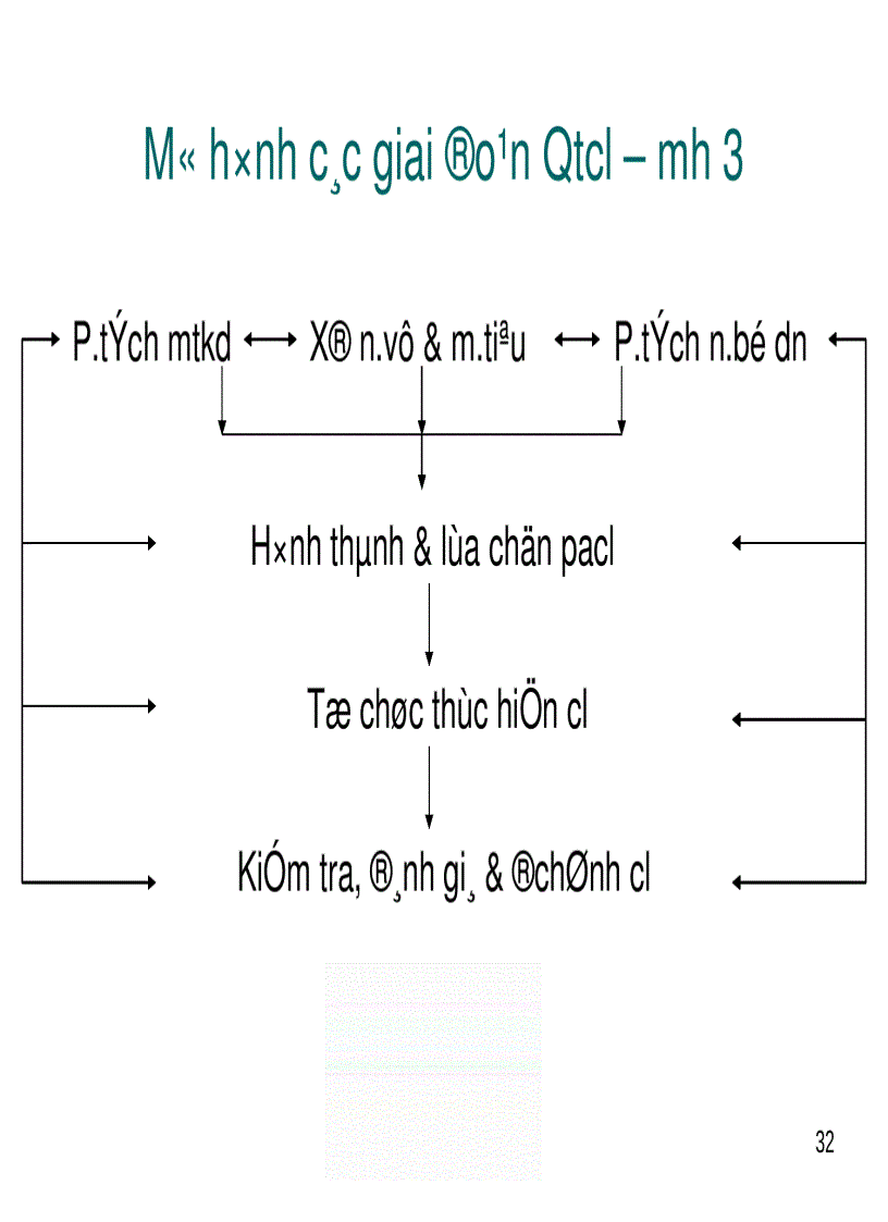 image for page Bài giảng Quản Trị Chiến Lược 3