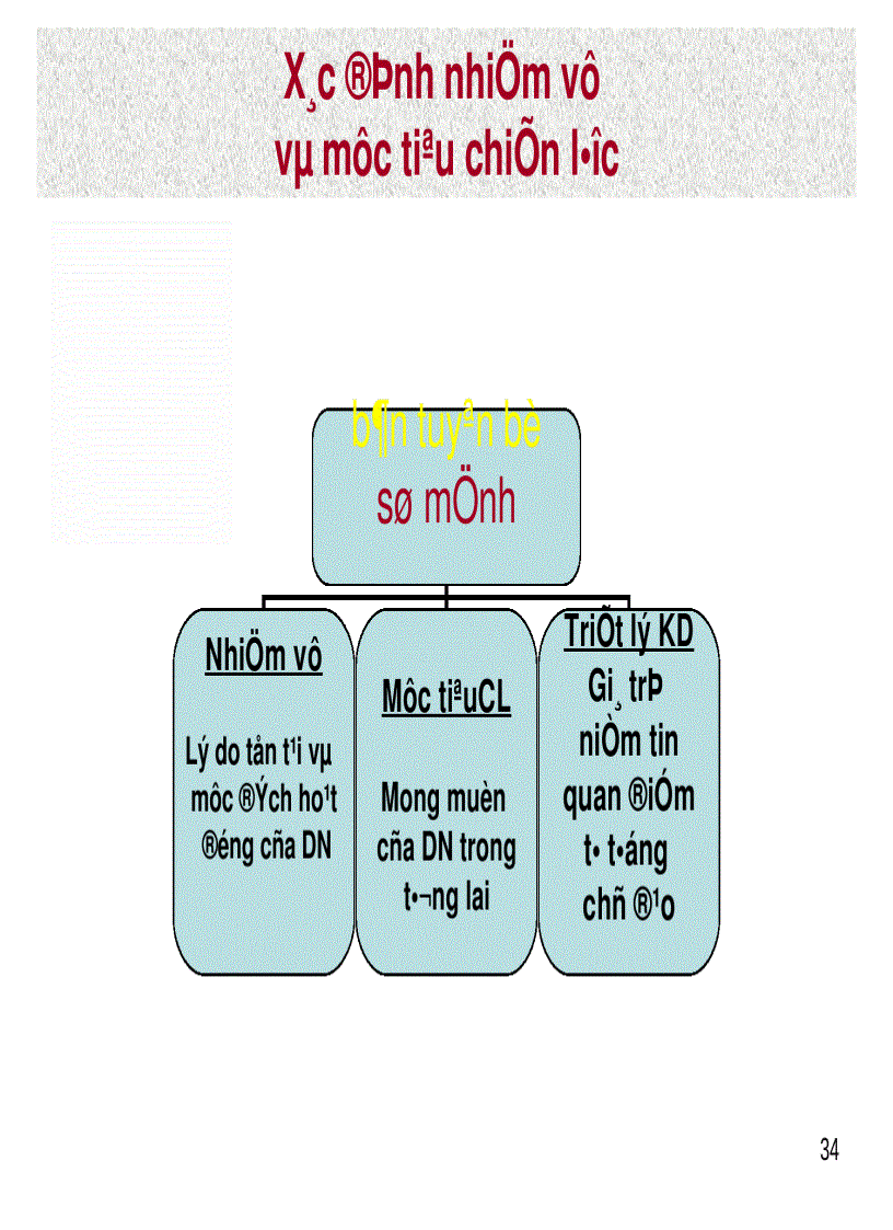 image for page Bài giảng Quản Trị Chiến Lược 3