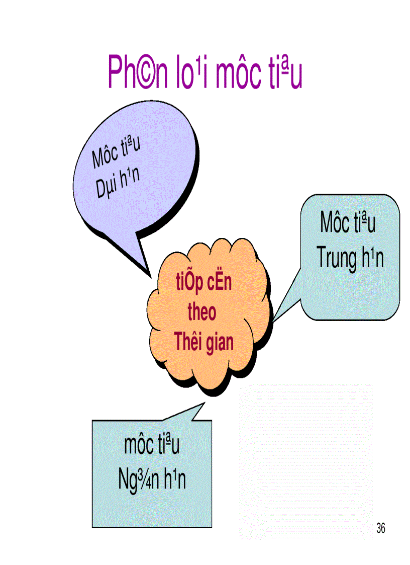 image for page Bài giảng Quản Trị Chiến Lược 3