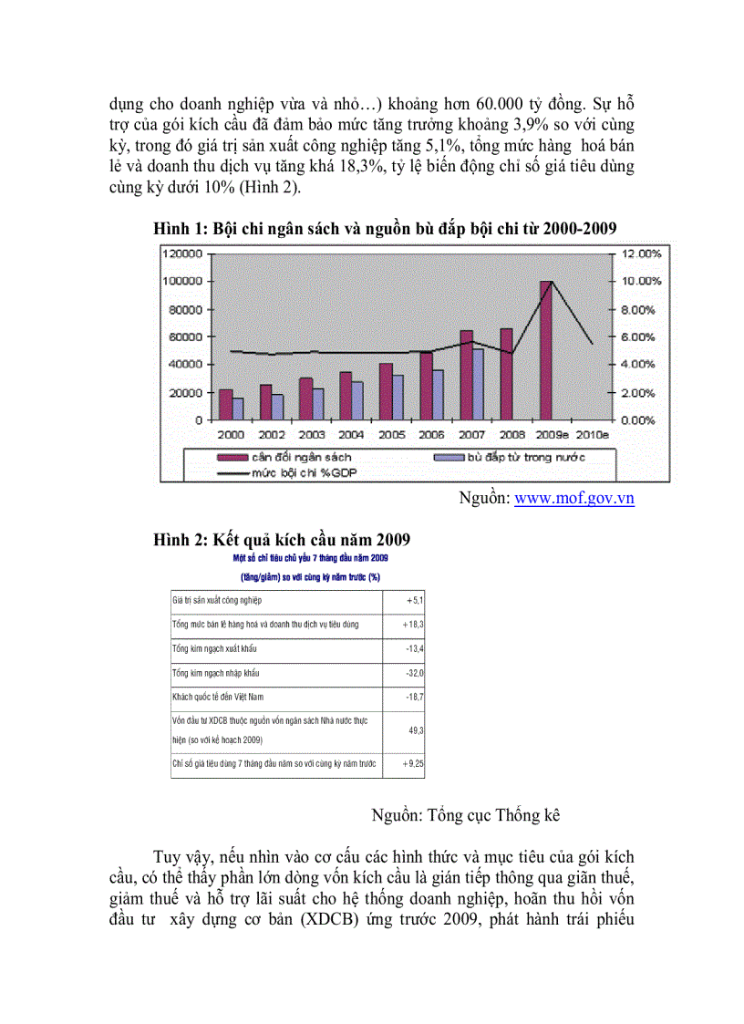 Giới hạn của chính sách tiền tệ và chính sách tài khoá trong kích cầu ở Việt Nam năm 2009