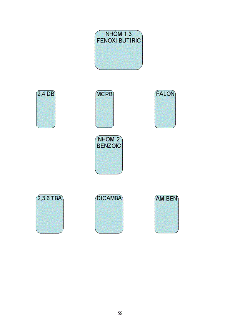 image for page Sử dụng thuốc bảo vệ thực vật