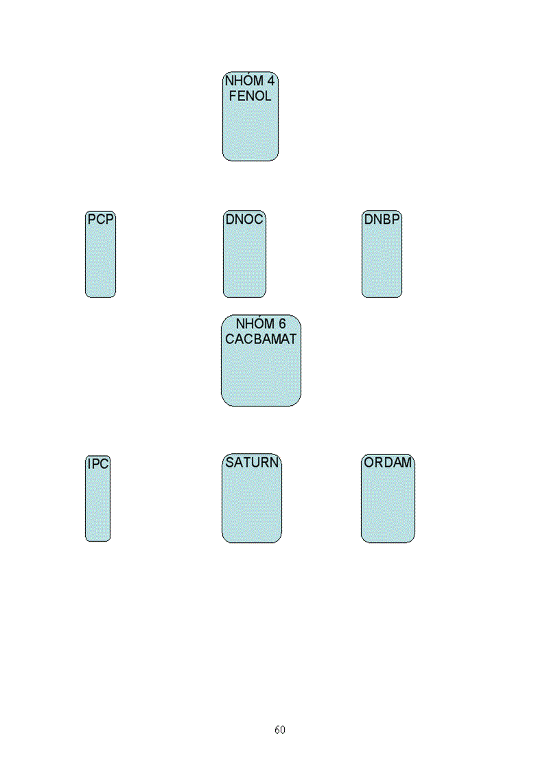 image for page Sử dụng thuốc bảo vệ thực vật