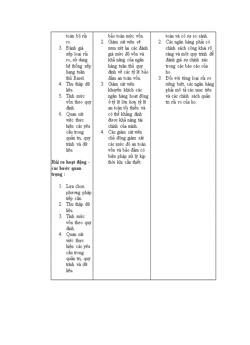 image for page Hiệp ước vốn Basel