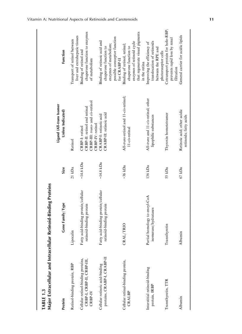 image for page Sổ tay Vitamins Handbook of Vitamins 4th edition