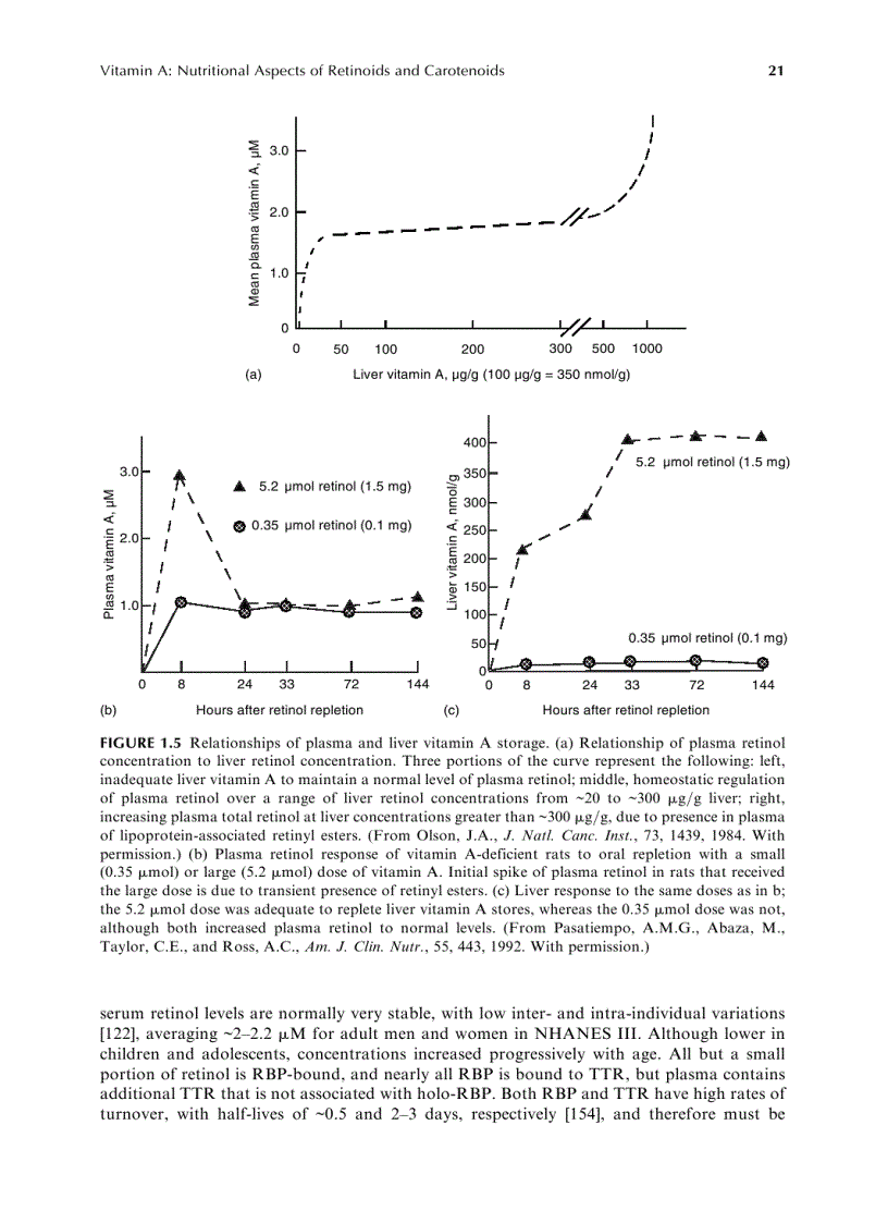 image for page Sổ tay Vitamins Handbook of Vitamins 4th edition