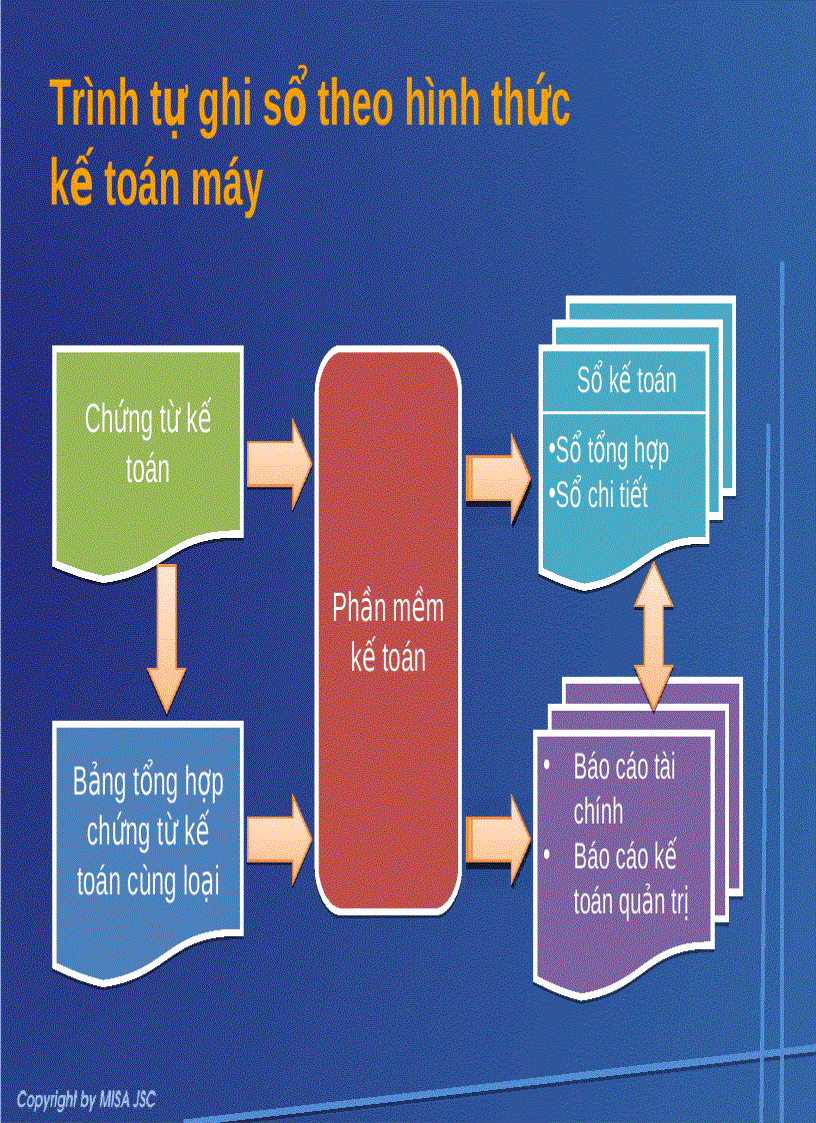 image for page Tổng quan về phần mềm kế toán 1