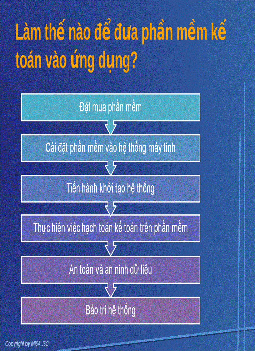 image for page Tổng quan về phần mềm kế toán 1
