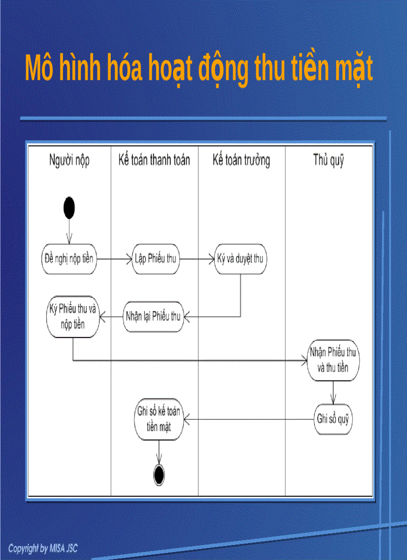 image for page Kế toán vốn bằng tiền