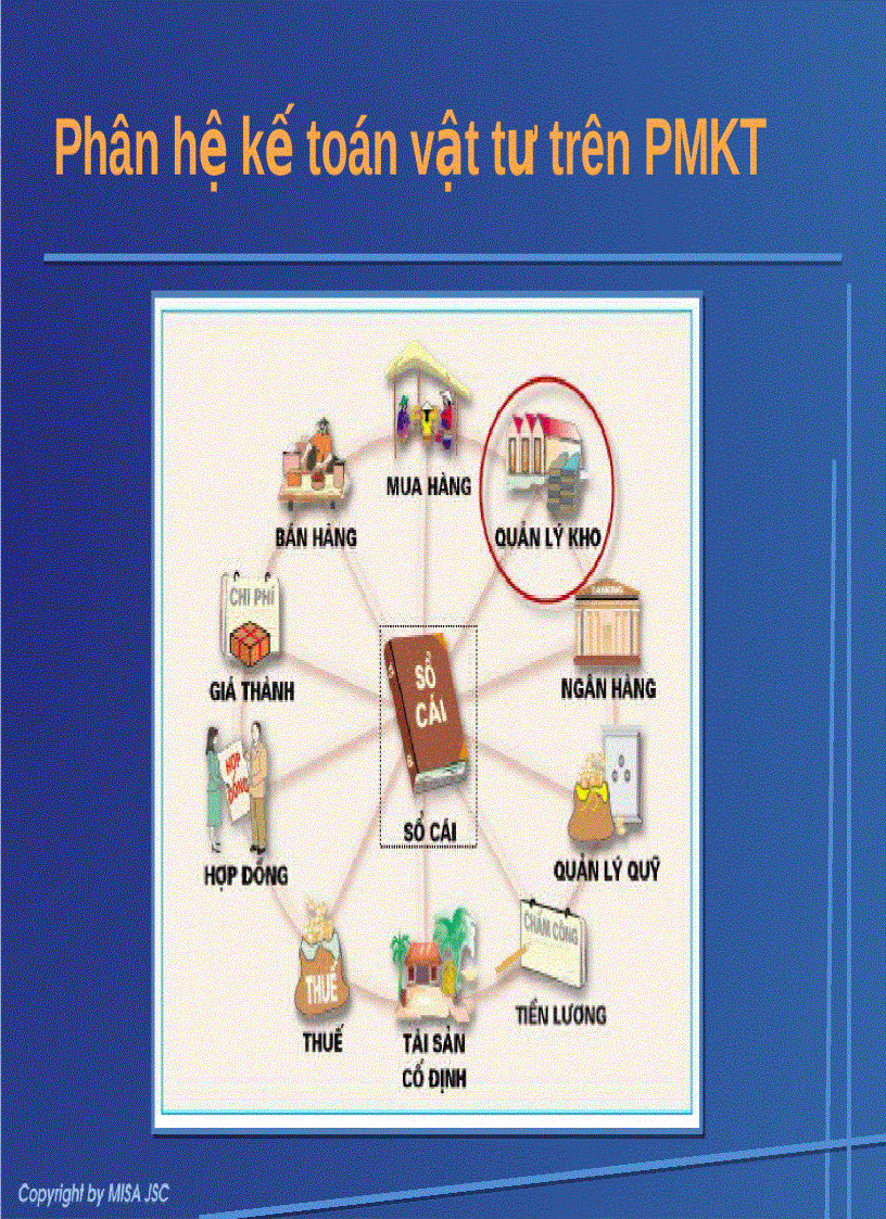 image for page Kế toán vật tư