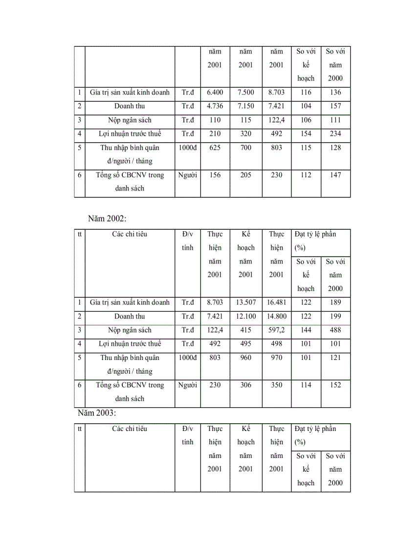 image for page Hoạch toán nguyên vật liệu trong các doanh nghiệp