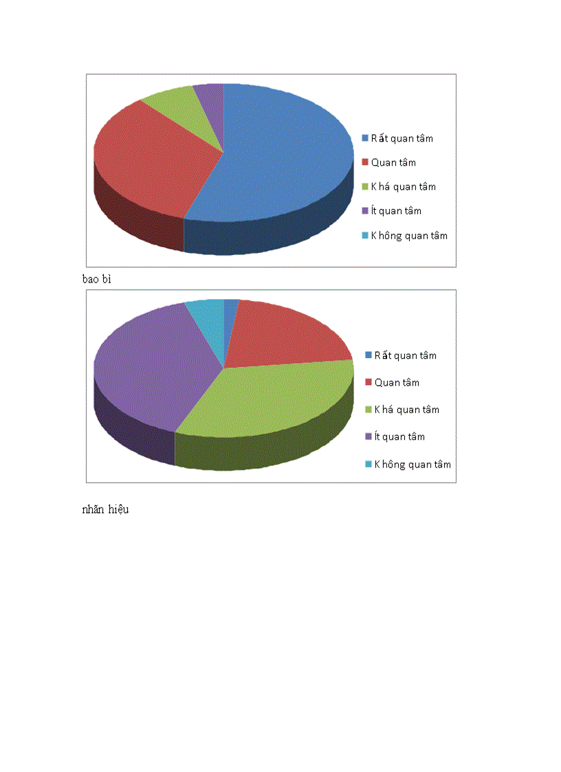 image for page Tính cạnh tranh của các sản phẩm bột giặt việt nam và giải pháp để nâng cao tính cạnh tranh của các sản phẩm này