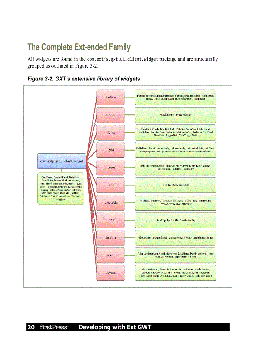 image for page Developing with Ext GWT Enterprise RIA Development