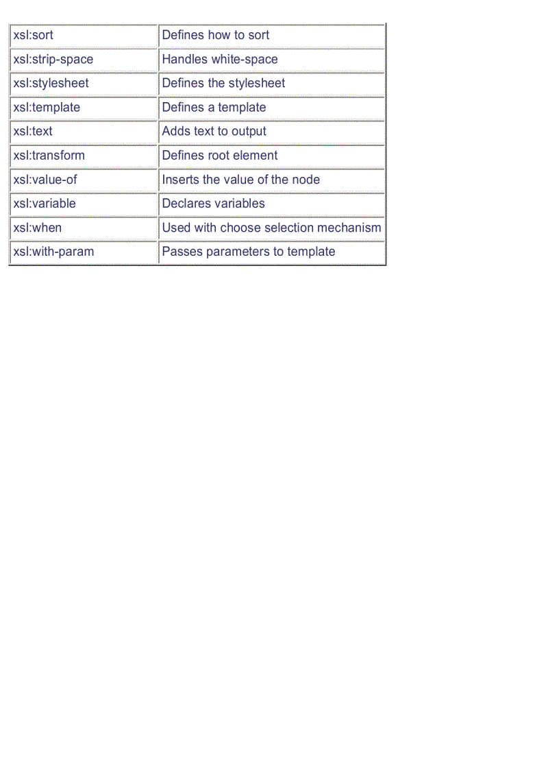 image for page XSLT Quick Reference