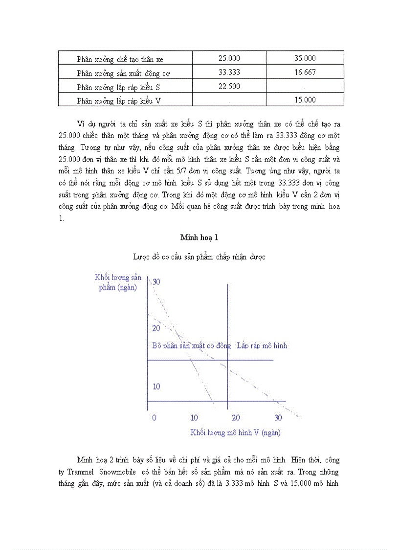 image for page Kế toán chênh lệch các quyết định ngắn hạn 2