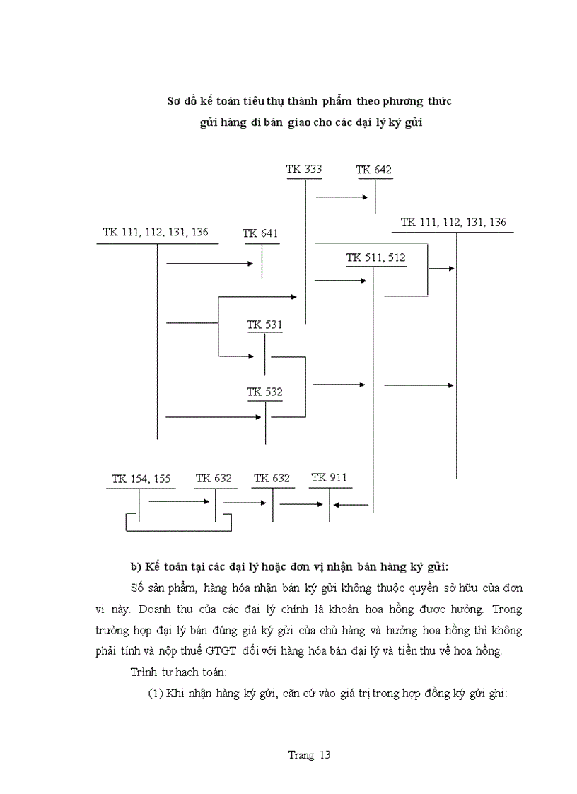 image for page Cơ sở lý luận vế kế toán tiêu thụ và xác định kết quả kinh doanh