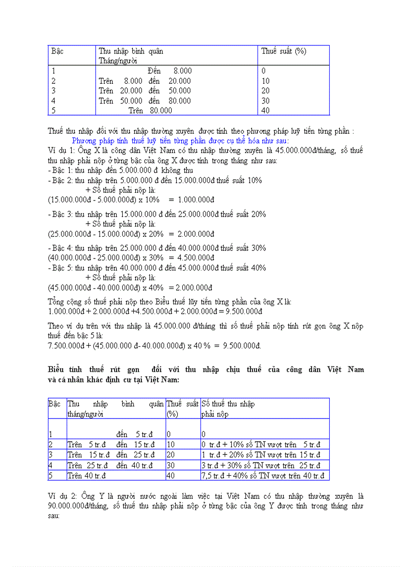 image for page Những nội dung cơ bản về luật thuế