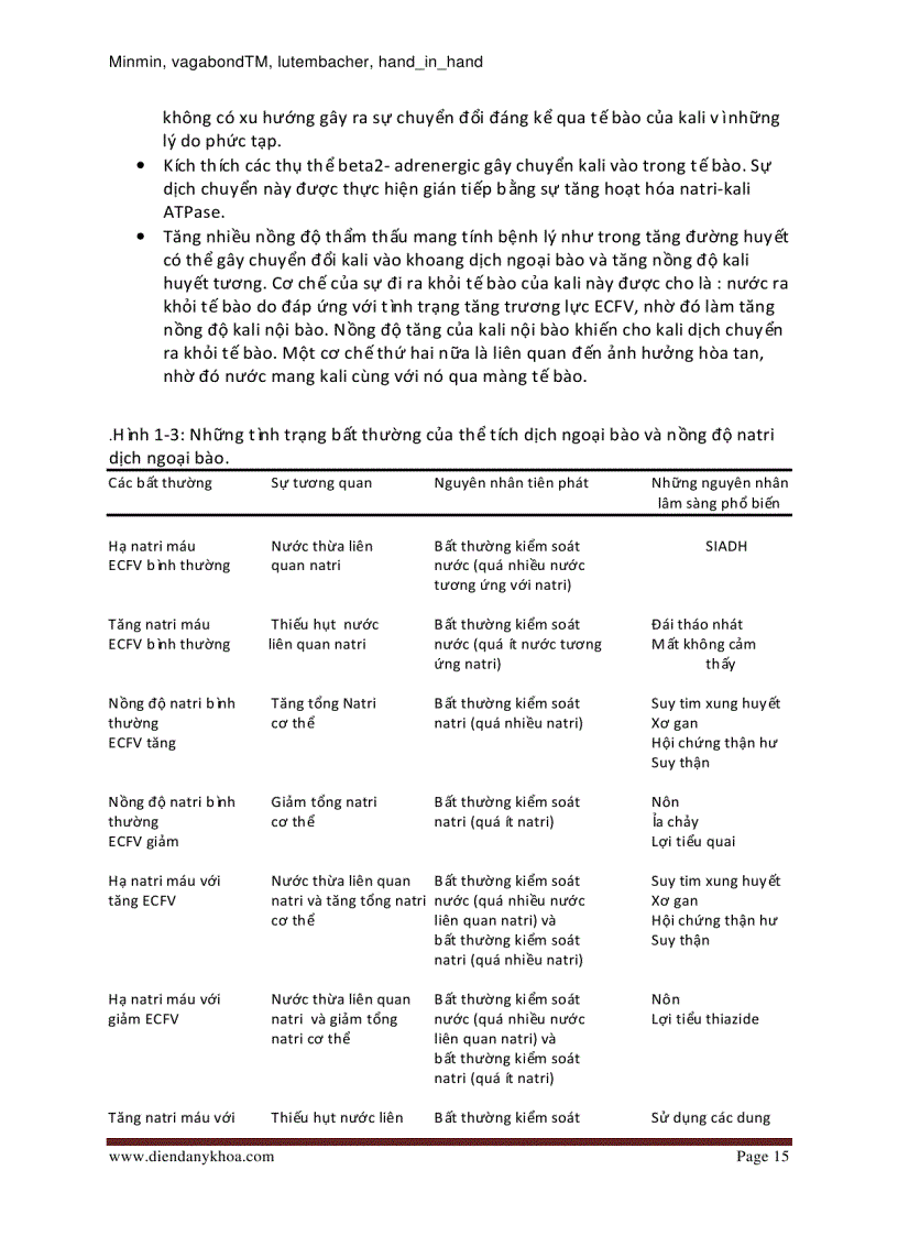 image for page Sách Dịch các vấn đề về acid base rối loạn điện giải và chuyển hoá