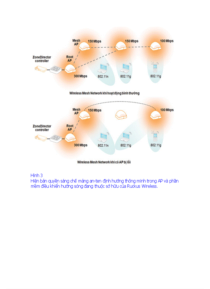 image for page Nâng cấp hệ thống mạng không dây