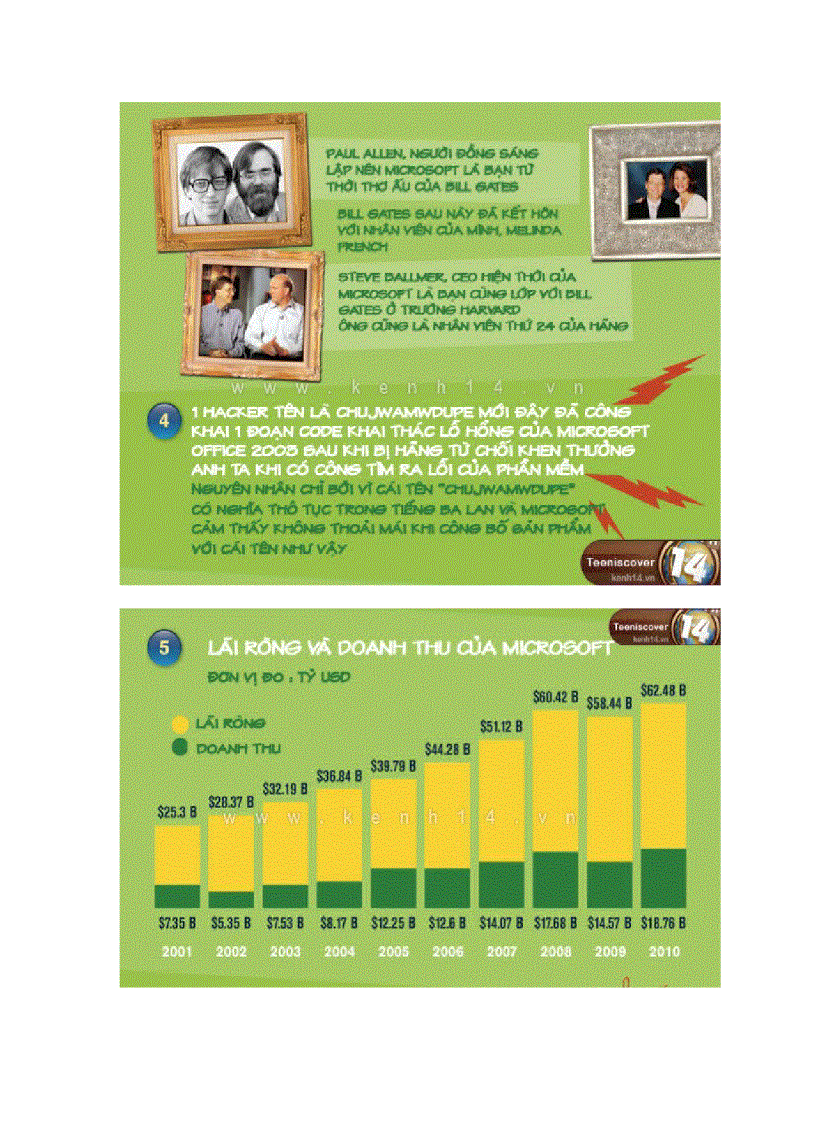 image for page Những sự thật thú vị về đại gia Microsoft