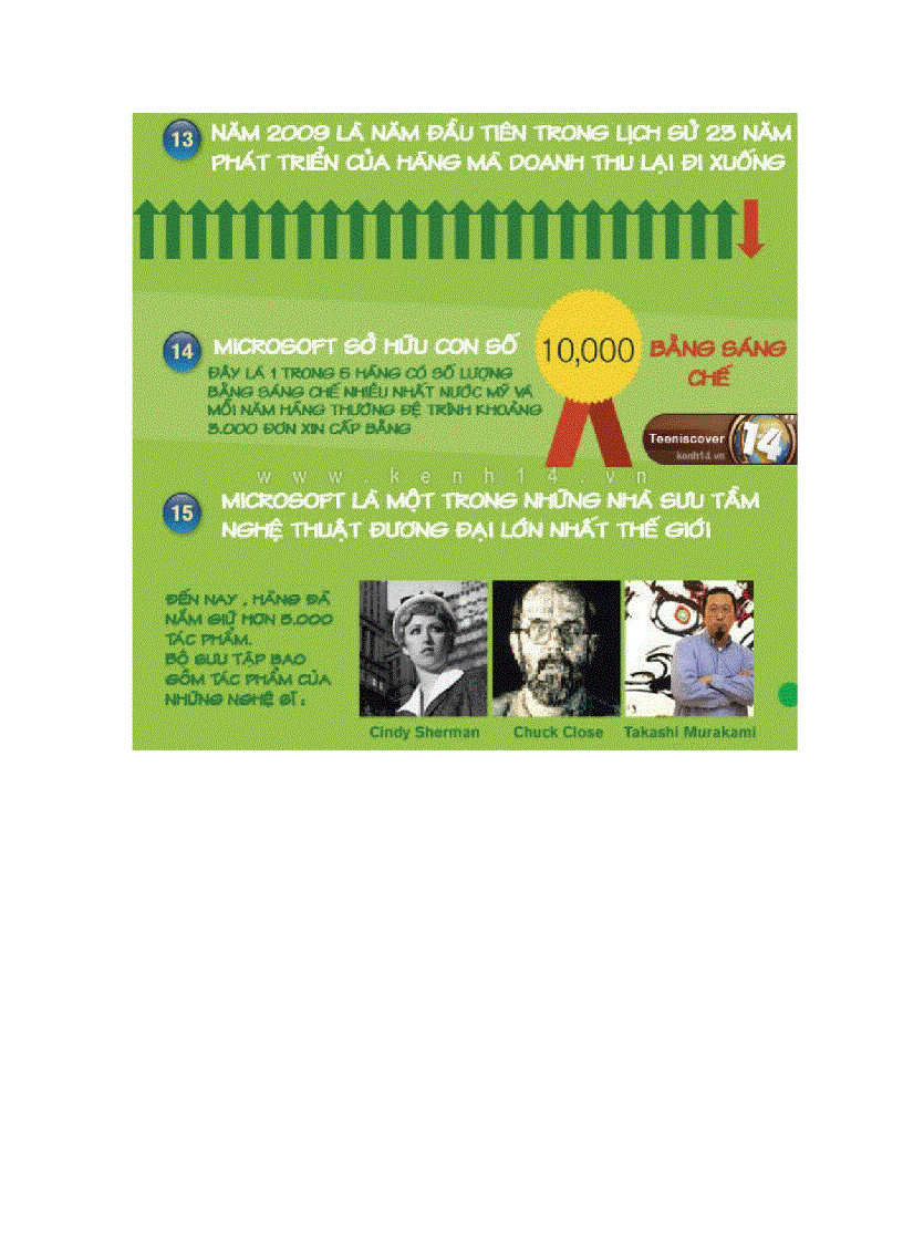 image for page Những sự thật thú vị về đại gia Microsoft